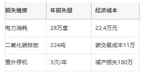 利用智能監(jiān)測技術提高電機能效與可持續(xù)性