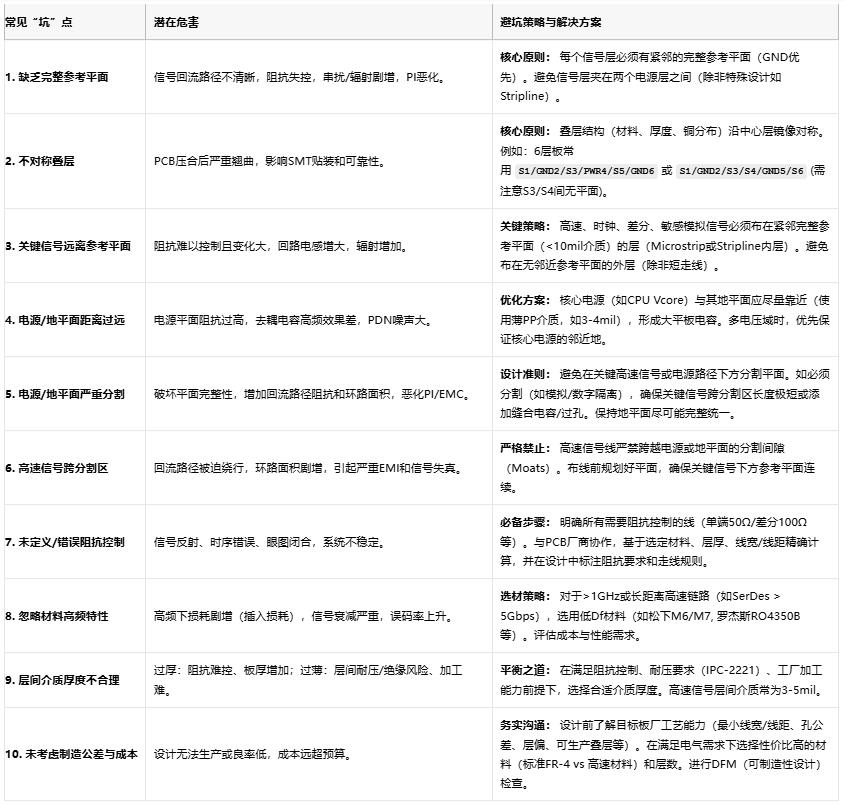 高速電路穩(wěn)不穩(wěn)？關(guān)鍵藏在PCB疊層設(shè)計的“地層密碼”里