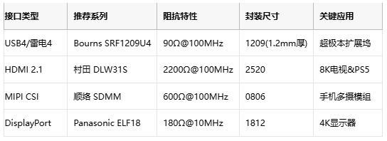 噪聲抑制黑科技：共模電感在消費電子中的關(guān)鍵應用