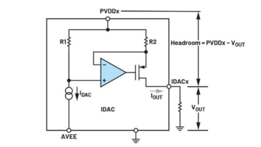 簡(jiǎn)單易行的動(dòng)態(tài)功率控制方法，讓IDAC遠(yuǎn)離過(guò)熱困擾