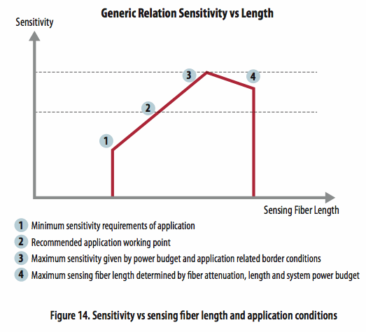 使用光學(xué)相位詢問技術(shù)和聚合物光纖進(jìn)行應(yīng)變感測 使用光學(xué)相位詢問技術(shù)和聚合物光纖進(jìn)行應(yīng)變感測