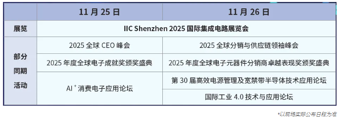 本屆峰會以 “你好，數(shù)字具身 (Hello, Digital Embodiment)” 為議題，直指下一代AI發(fā)展的核心——如何讓智能體更好地感知并與物理世界交互。屆時，Arm、西門子、SiPearl、Prophesee、芯原股份、思特威、英諾達等國內(nèi)外半導(dǎo)體巨頭的掌門人與高管將罕見同臺，從芯片設(shè)計、視覺傳感、EDA工具到系統(tǒng)架構(gòu)，共同勾勒千億增量市場的技術(shù)路線與商業(yè)藍圖。席位緊張，機遇不容錯過。