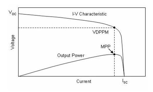 CS5350/CS5328 太陽能板供電鉛酸蓄電池、磷酸鐵鋰電池、鋰電池充電管理IC系列