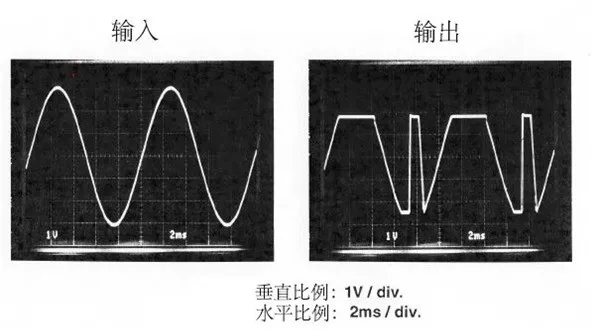 運(yùn)算放大器輸出電壓反向問題：正確選型，輕松化解！