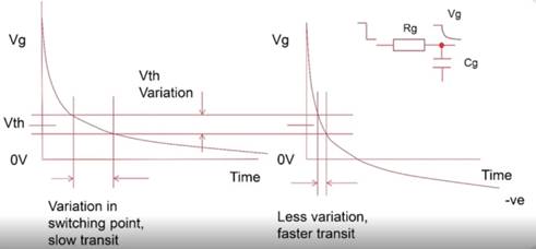 用于 EV 充電系統(tǒng)柵極驅(qū)動的隔離式 DC／DC 轉換器