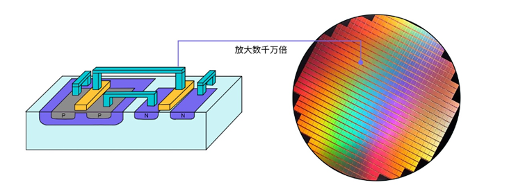 晶體管的第一個(gè)76年：變小了，卻變大了？