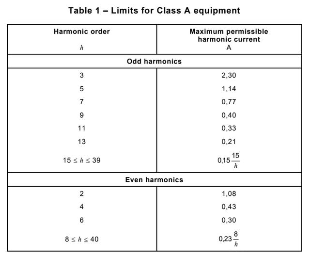 順應(yīng)新版國(guó)標(biāo)政策，首選瑞森半導(dǎo)體LLC方案