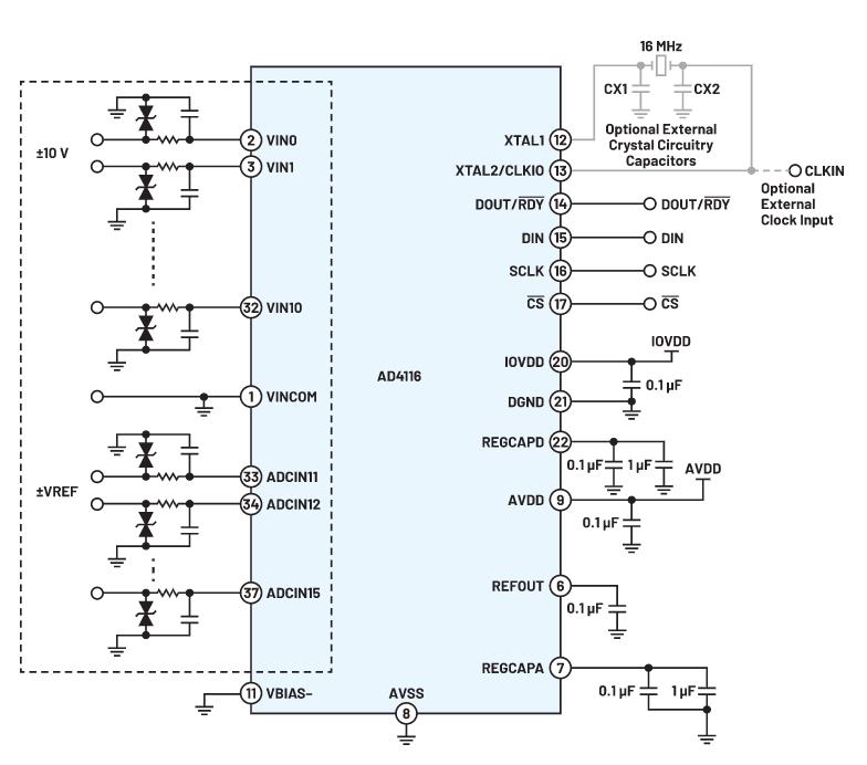 新一代多路復用ADC如何簡化復雜系統(tǒng)設(shè)計 新一代多路復用ADC如何簡化復雜系統(tǒng)設(shè)計