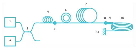 使用光纖作為隔離電流傳感器？