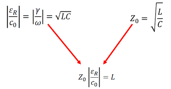 如何計算地平面上方走線的電感？