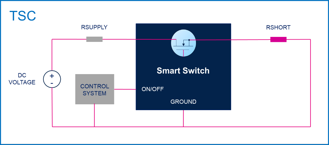 均衡電流，實現(xiàn)車規(guī)智能驅動器的最佳性能