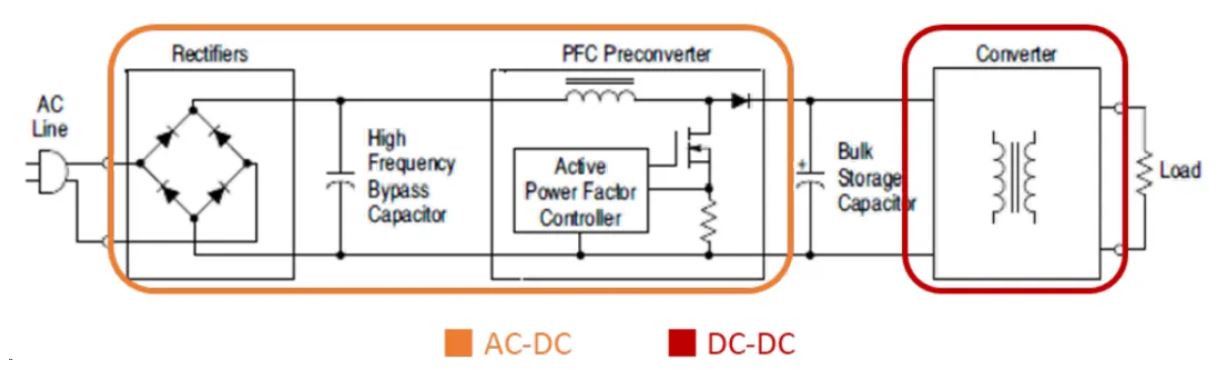電源工程師必看，離線開關(guān)電源 (SMPS) 系統(tǒng)設(shè)計(jì)保姆級教程