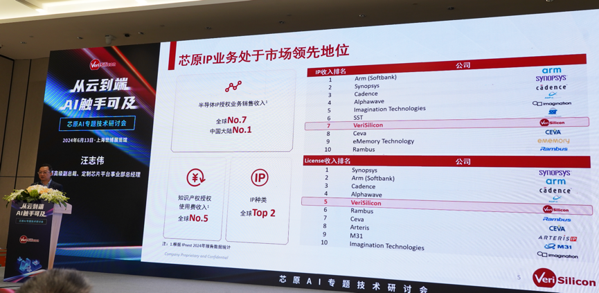 芯原汪志偉：芯原IP、平臺(tái)、軟件整套解決方案，助力AIGC算力進(jìn)一步升級(jí)