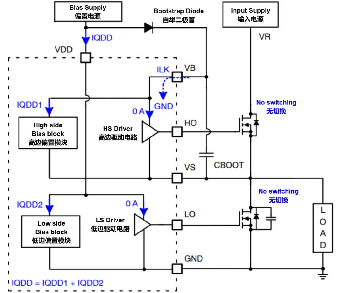 高壓柵極驅(qū)動(dòng)器的功率耗散和散熱分析，一文get√