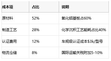 碳膜電阻技術(shù)全解析：從原理到產(chǎn)業(yè)應(yīng)用
