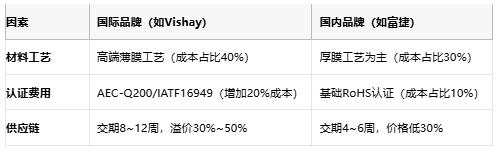 一文讀懂排電阻：技術原理、應用場景及廠商選型策略