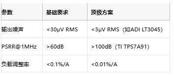 3μV噪聲極限！正弦波發(fā)生器電源凈化的七階降噪術(shù)