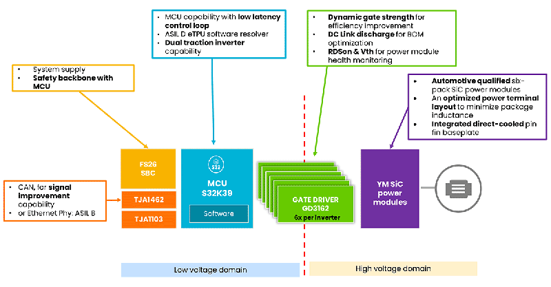 200kHz開關頻率破局！Wolfspeed聯(lián)合恩智浦推出牽引逆變器解決續(xù)航焦慮