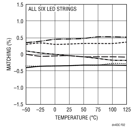 精簡(jiǎn)LED驅(qū)動(dòng)設(shè)計(jì)，降低LCD背光系統(tǒng)成本