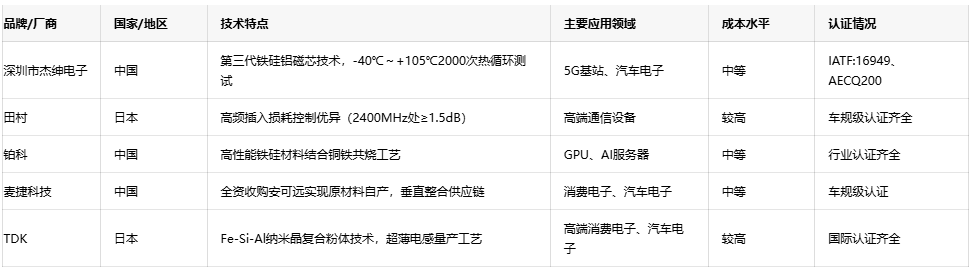 可調(diào)電感技術(shù)趨勢：小型化、高頻化與高可靠性發(fā)展路徑