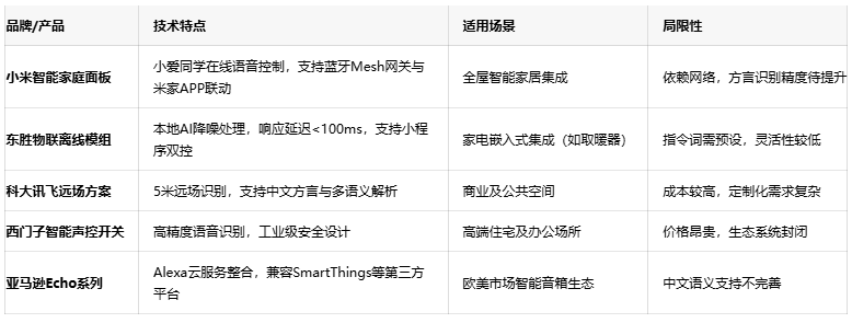 解放雙手的智慧：語音控制開關(guān)如何重塑智能家居生活體驗(yàn)？
