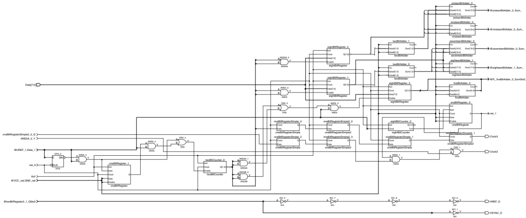 串行器應(yīng)用之如何將攝像頭的RGB或YUV輸出轉(zhuǎn)換成RGB數(shù)據(jù)？