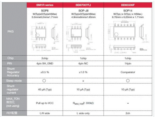如何能夠提高SR控制器的效率？