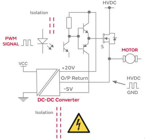 用于 EV 充電系統(tǒng)柵極驅(qū)動的隔離式 DC／DC 轉換器
