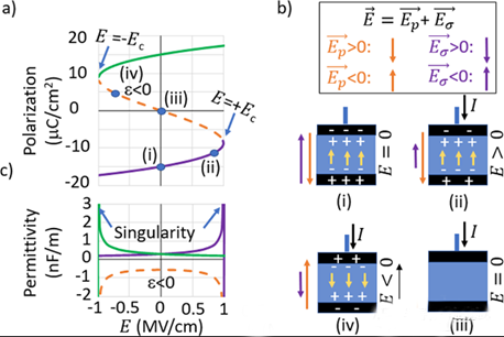為什么FeFET變得如此有趣？