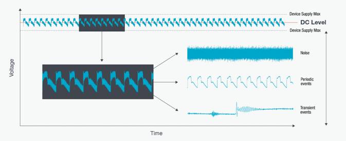 【探索前沿 測(cè)試為先】低電壓測(cè)試，AI技術(shù)熱潮背后算力核心的重要支撐