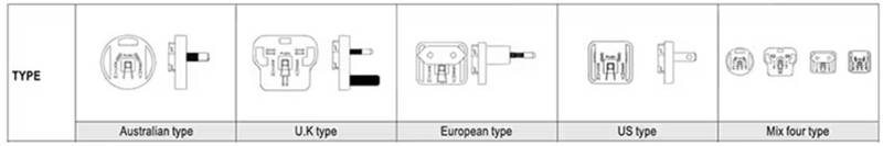 針對醫(yī)療級AC－DC電源：多種外形尺寸、插頭簡化設(shè)計