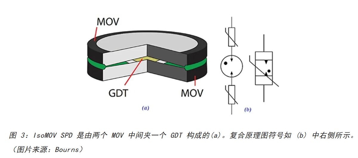 為何混合型交流浪涌保護(hù)器是浪涌保護(hù)首選？