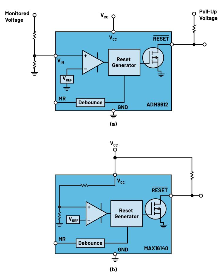 如何防止掉電狀況下的系統(tǒng)出錯？