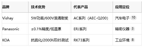 碳膜電阻技術(shù)全解析：從原理到產(chǎn)業(yè)應(yīng)用