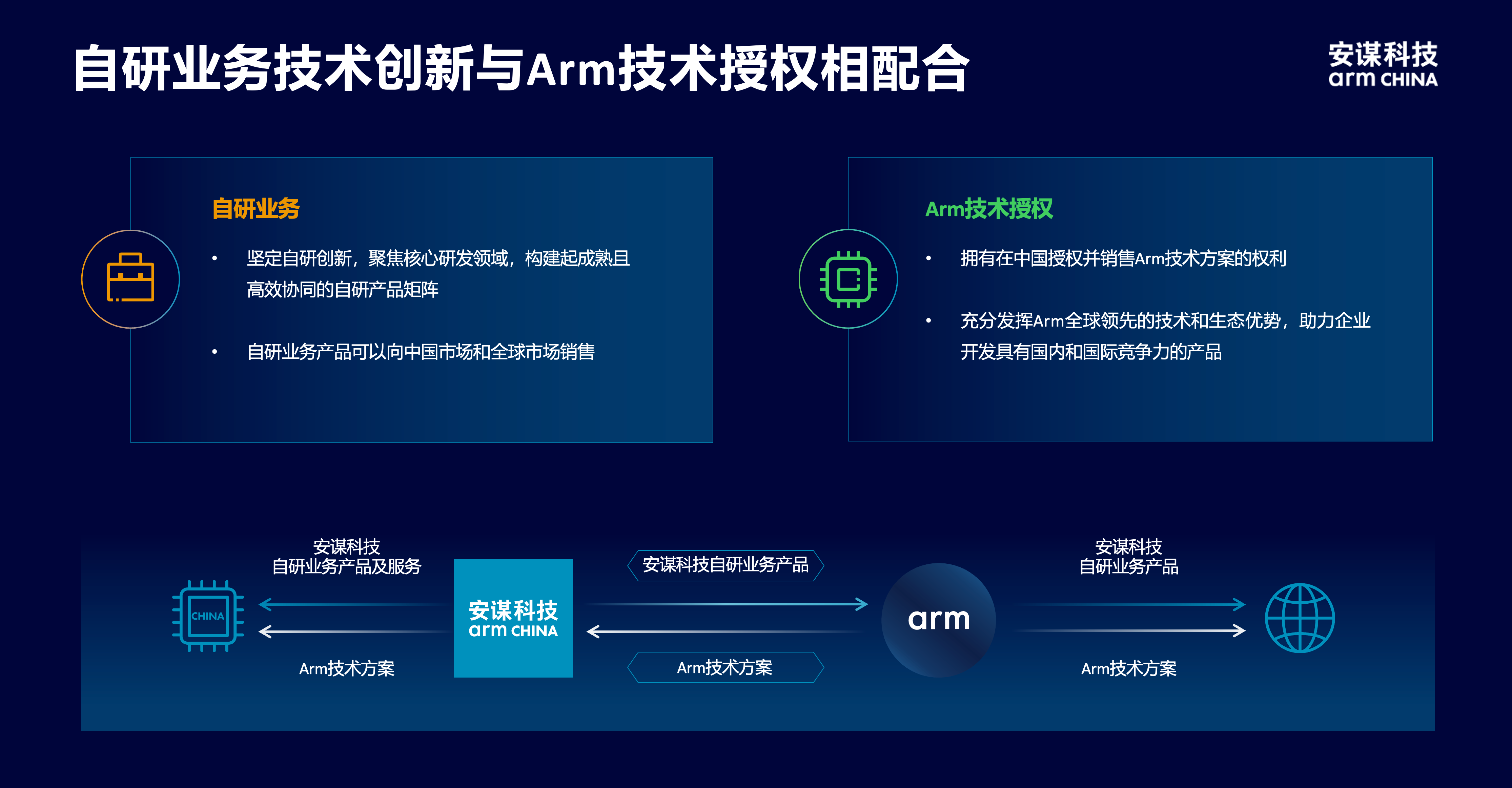 安謀科技CEO陳鋒：立足全球標(biāo)準(zhǔn)與本土創(chuàng)新，賦能AI計(jì)算“芯”時(shí)代
