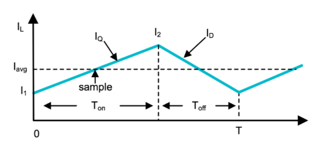 功率因數(shù)校正實戰(zhàn):峰值電流控制法的優(yōu)勢與應(yīng)用 功率因數(shù)校正實戰(zhàn):峰值電流控制法的優(yōu)勢與應(yīng)用