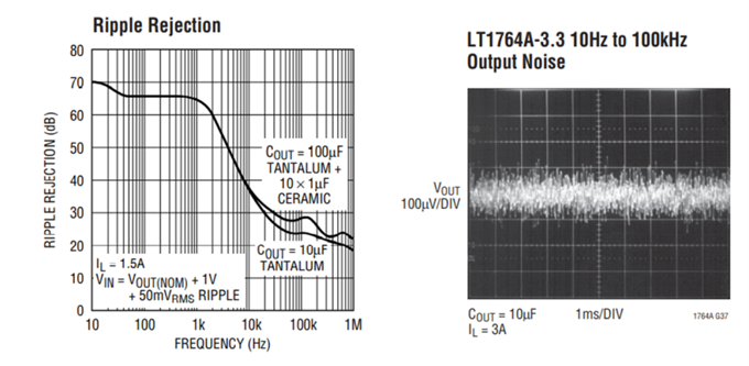 LDO參數(shù)指標(biāo)淺談 LDO參數(shù)指標(biāo)淺談