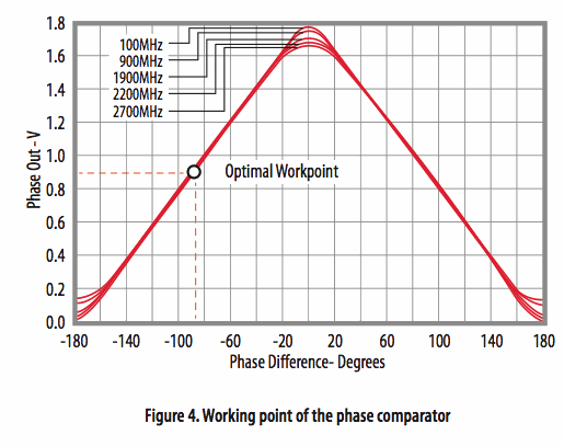 使用光學(xué)相位詢問技術(shù)和聚合物光纖進(jìn)行應(yīng)變感測 使用光學(xué)相位詢問技術(shù)和聚合物光纖進(jìn)行應(yīng)變感測