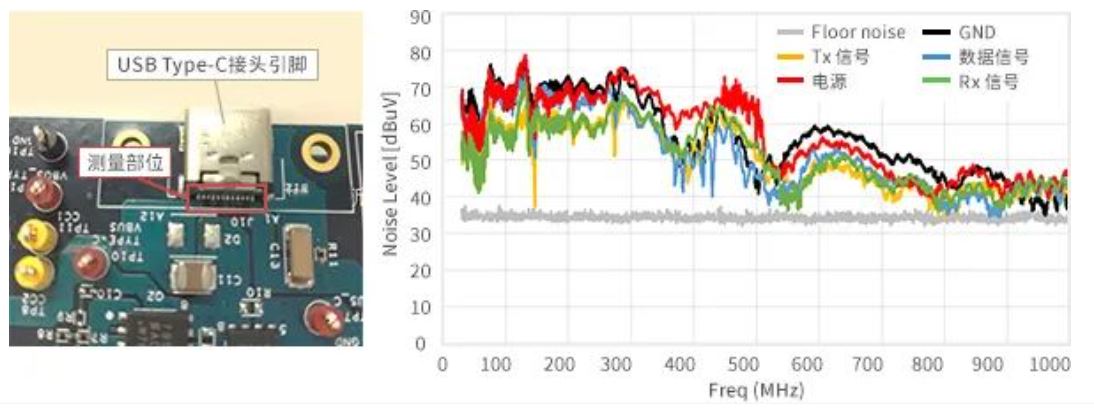 如何應(yīng)對(duì)USB大功率充電器DC-DC轉(zhuǎn)換器的開關(guān)噪聲？