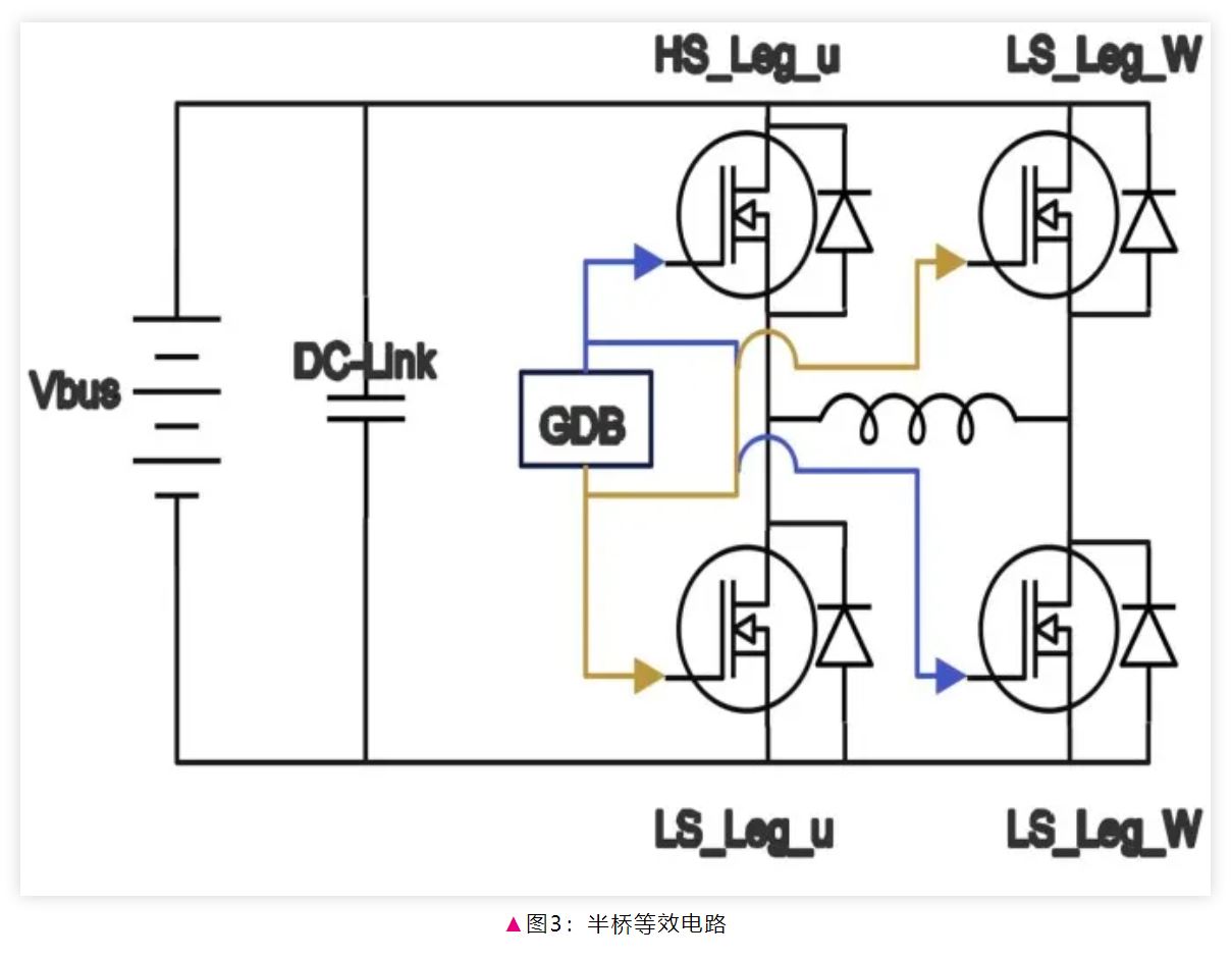 電驅(qū)逆變器SiC功率模塊芯片級熱分析 電驅(qū)逆變器SiC功率模塊芯片級熱分析