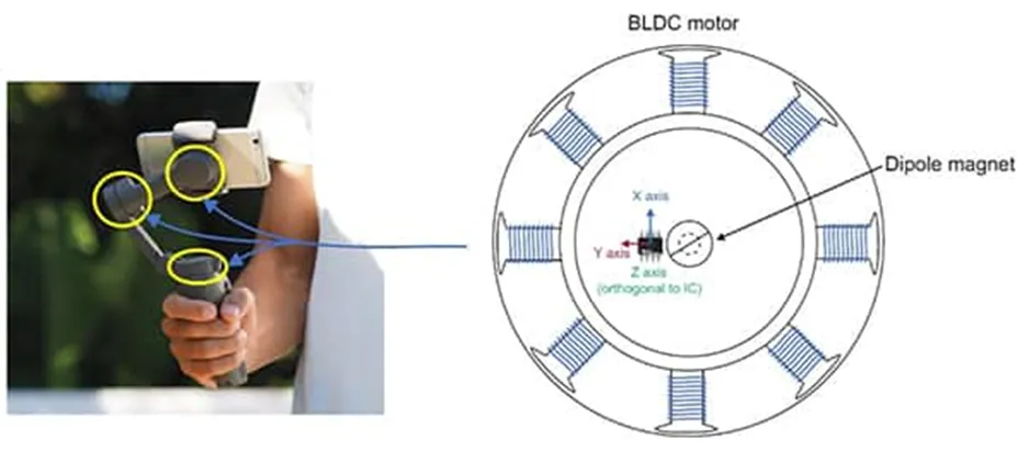 做3D感測(cè)系統(tǒng)設(shè)計(jì)難？試試3D 霍爾效應(yīng)傳感器！