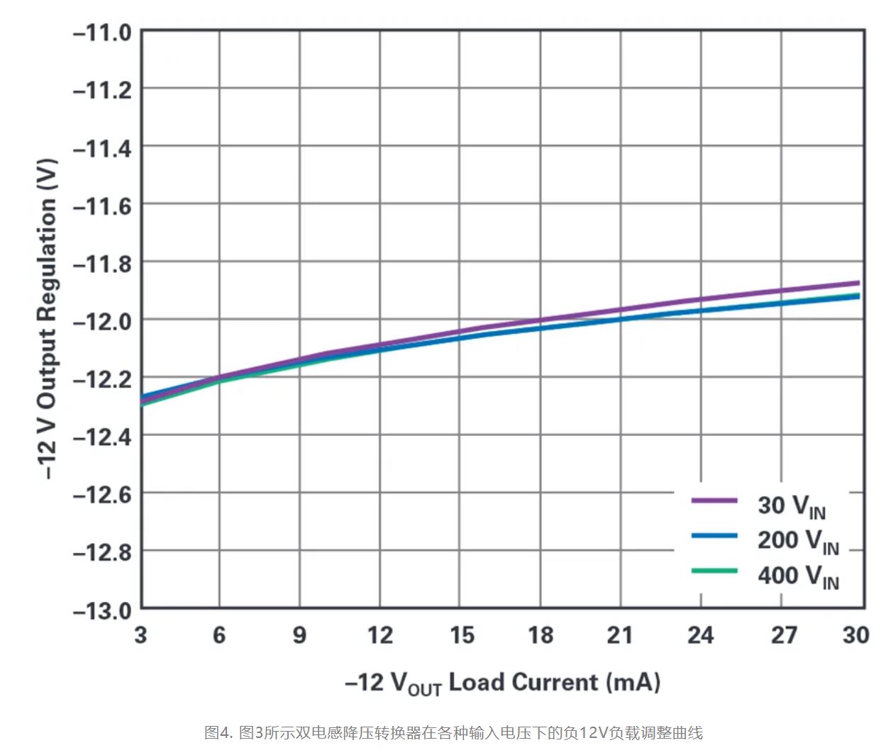 單個IC也能構(gòu)建緊湊、高效的雙極性穩(wěn)壓器