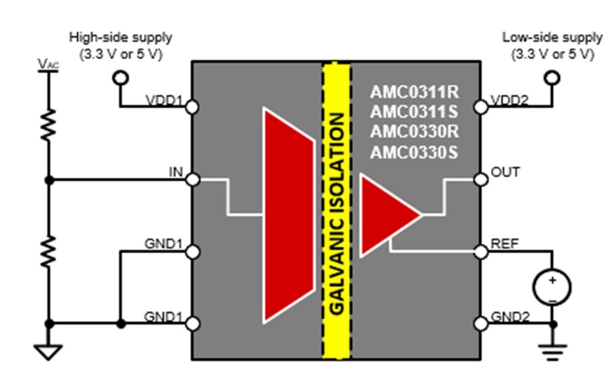 借助隔離式電壓檢測，實現(xiàn)功率轉(zhuǎn)換與電機控制效率飛躍