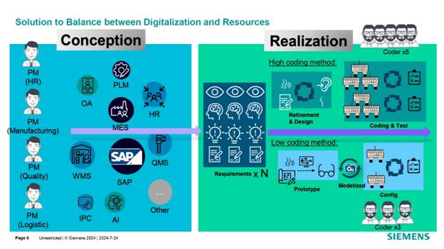 借力 Mendix 低代碼，加速博世汽車電子數(shù)字化轉(zhuǎn)型
