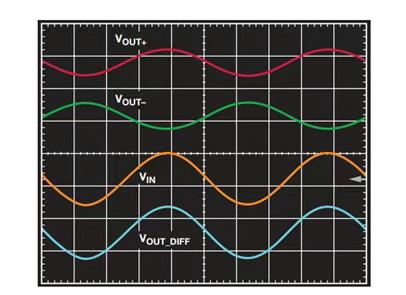小信號(hào)放大新思路，低成本儀表放大器的差分輸出設(shè)計(jì)