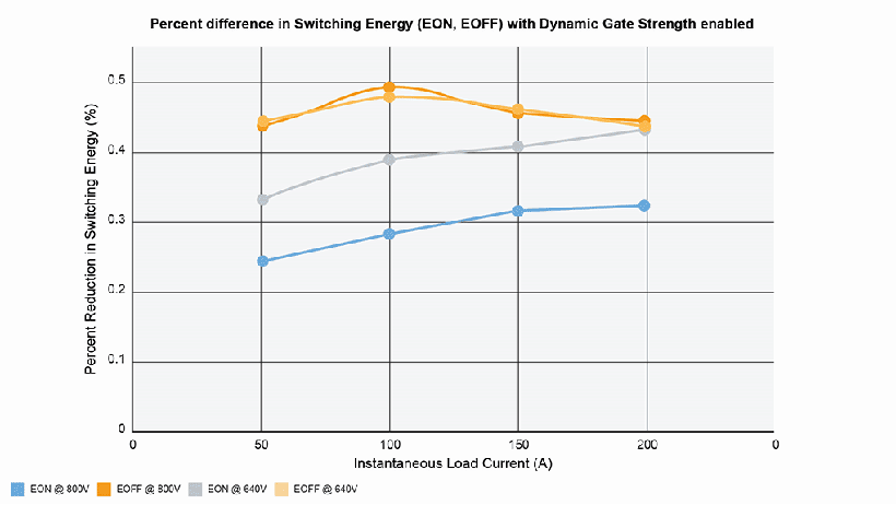 200kHz開關頻率破局！Wolfspeed聯(lián)合恩智浦推出牽引逆變器解決續(xù)航焦慮