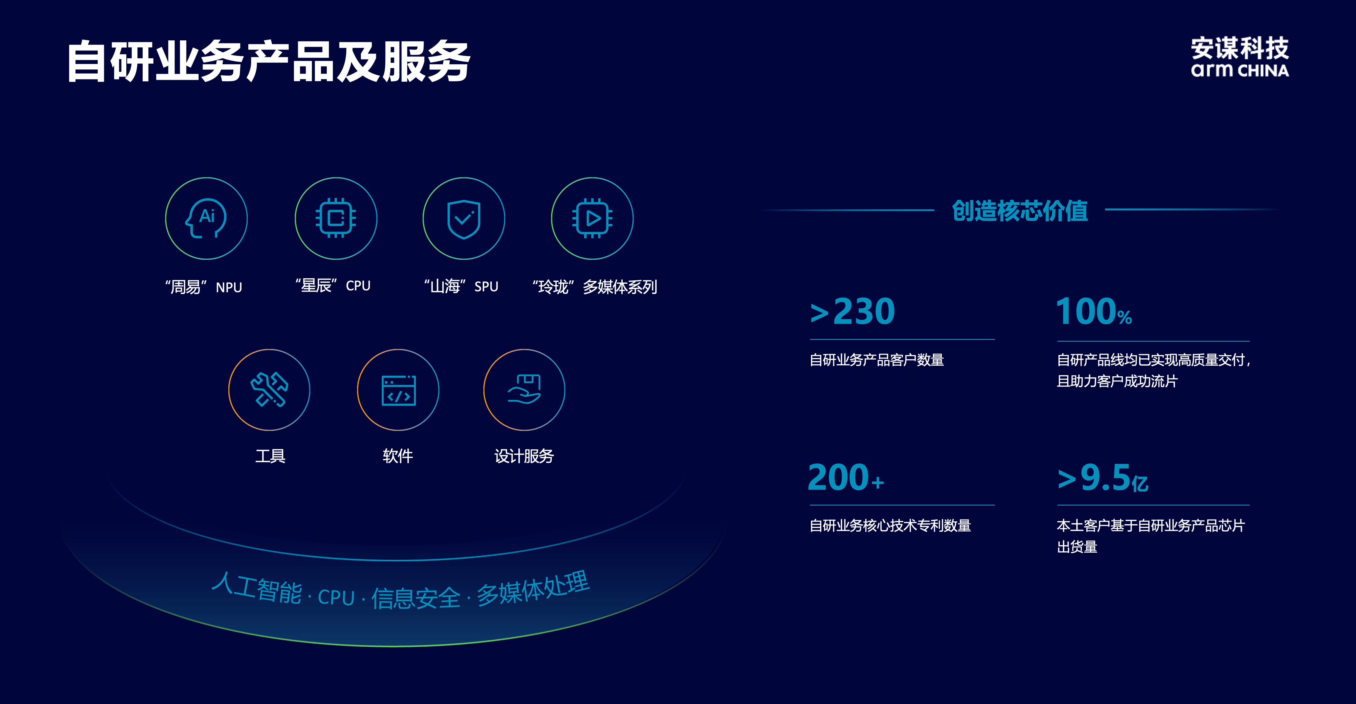 安謀科技CEO陳鋒：立足全球標(biāo)準(zhǔn)與本土創(chuàng)新，賦能AI計(jì)算“芯”時(shí)代