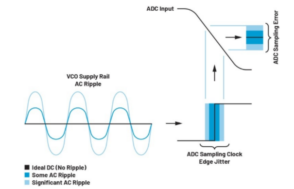 高效與靜音兼得：新一代開關(guān)電源如何替代LDO？
