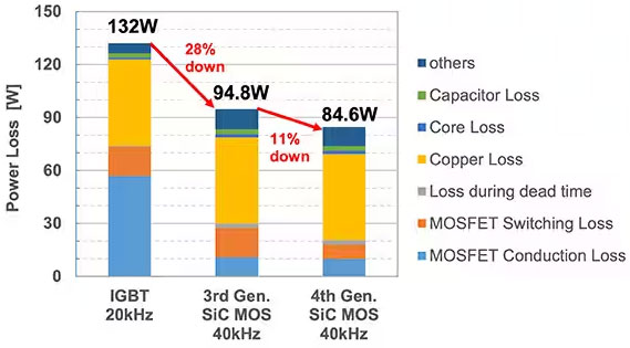 如何在大功率應(yīng)用中減少損耗、提高能效并擴大溫度范圍