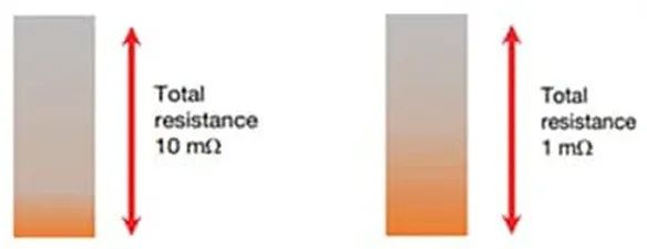 關(guān)于電阻溫度系數(shù)、測(cè)量和結(jié)構(gòu)影響 這篇文章說(shuō)透了